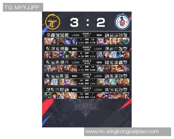 2026电竞新闻S15LOL城市赛积分榜更新EDG以90分稳居第一名 2026电竞新闻S15LOL城市赛积分榜更新EDG以90分稳居第一名