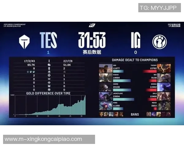 2026年3月份新闻国际邀请赛最新动态IG战队以62分稳居积分榜首位